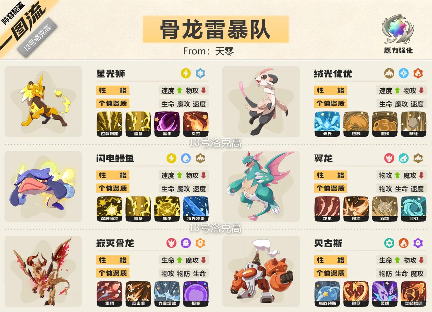 洛克王国世界s2骨龙雷暴队阵容推荐