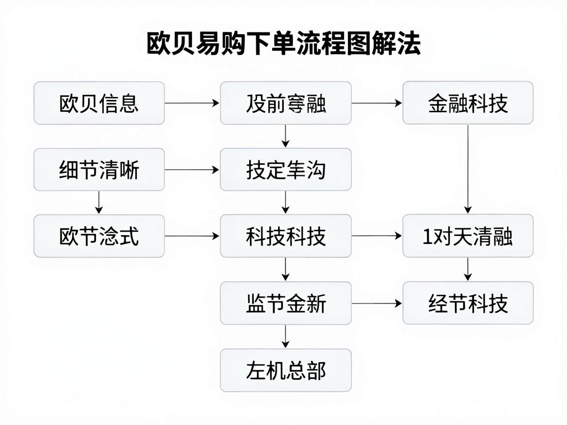 欧贝易购下单流程图解法