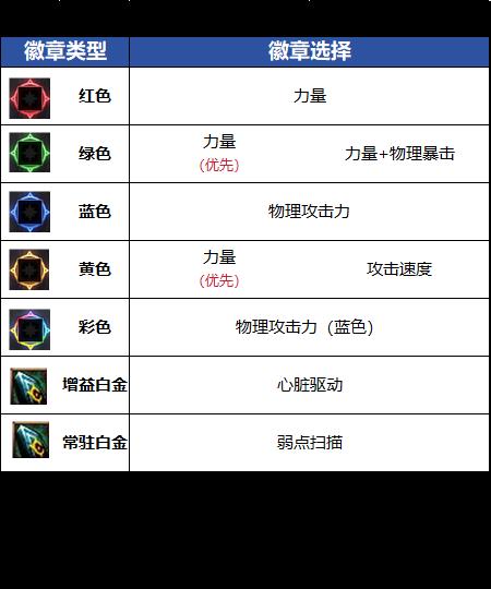 DNF18周年庆版本合金战士毕业徽章推荐