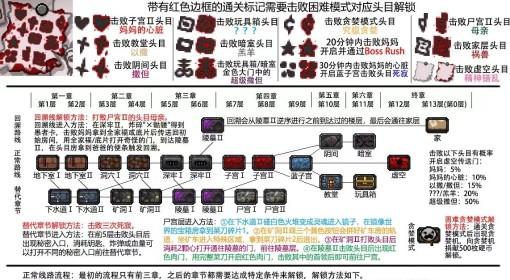 以撒的结合：重生 流程图分享