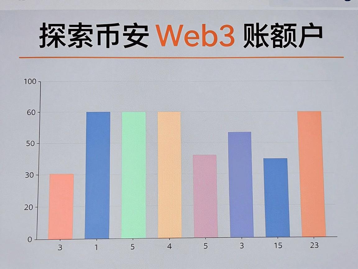 探索币安Web3账户余额图，数字资产的视觉导航