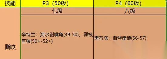 时空猎人 宠物技能搭配攻略 让你的宠物打造不同战斗风格