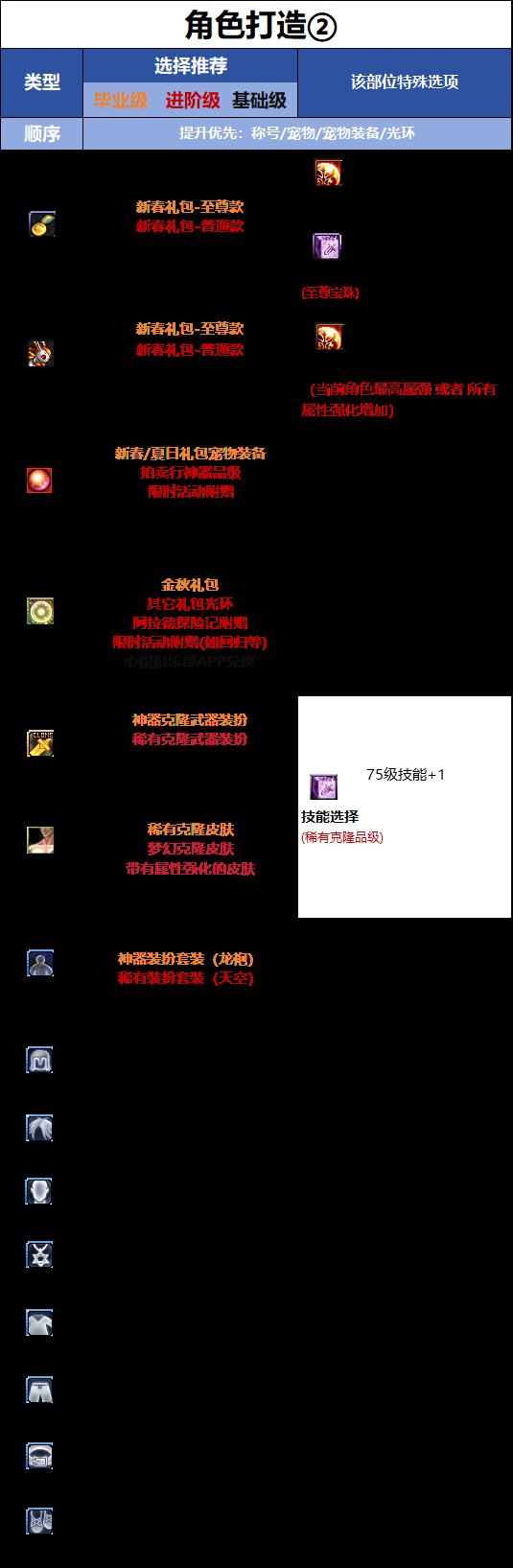 DNF18周年庆版本精灵骑士时装属性选择