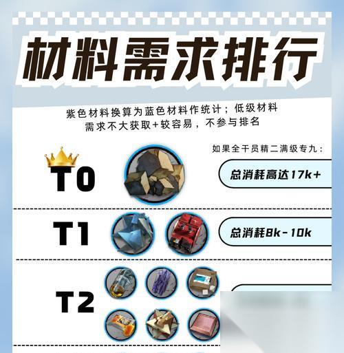 龙崖材料获取指南 各种材料获取方法大揭秘