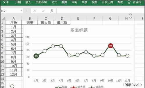 如何使用excel制作动态折线图表