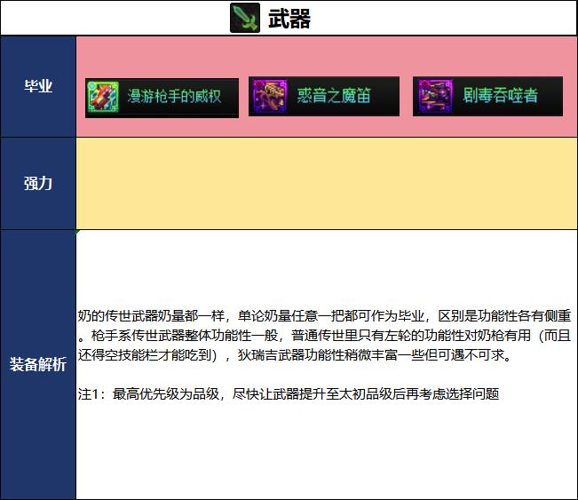 DNF2026夏日版本协战师毕业武器选择