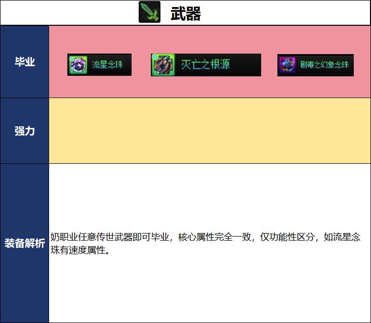 DNF2026夏日版本奶爸毕业武器选择