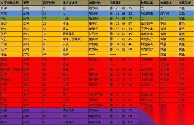 攻城掠地桃园之誓强度介绍 了解攻城掠地游戏中桃园之誓的强度