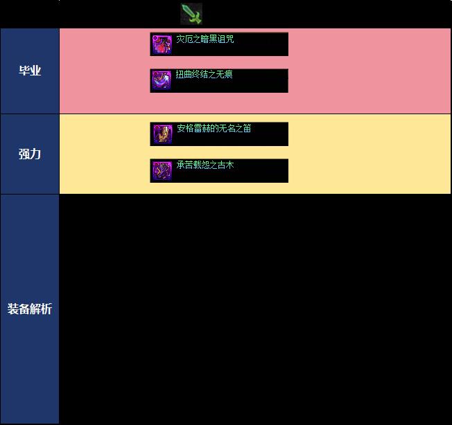 DNF2026夏日版本缔造者毕业武器选择
