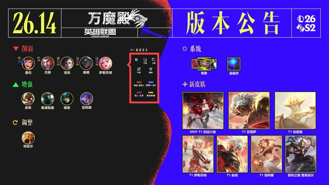 LOL26.14装备调整一览